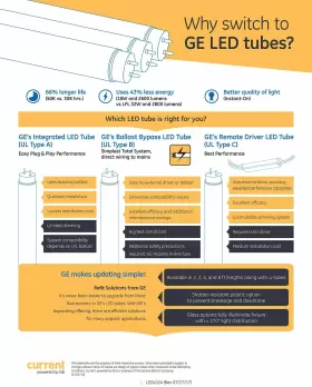 43135 GE LIGHTING Led Ubend Tube Watts #2